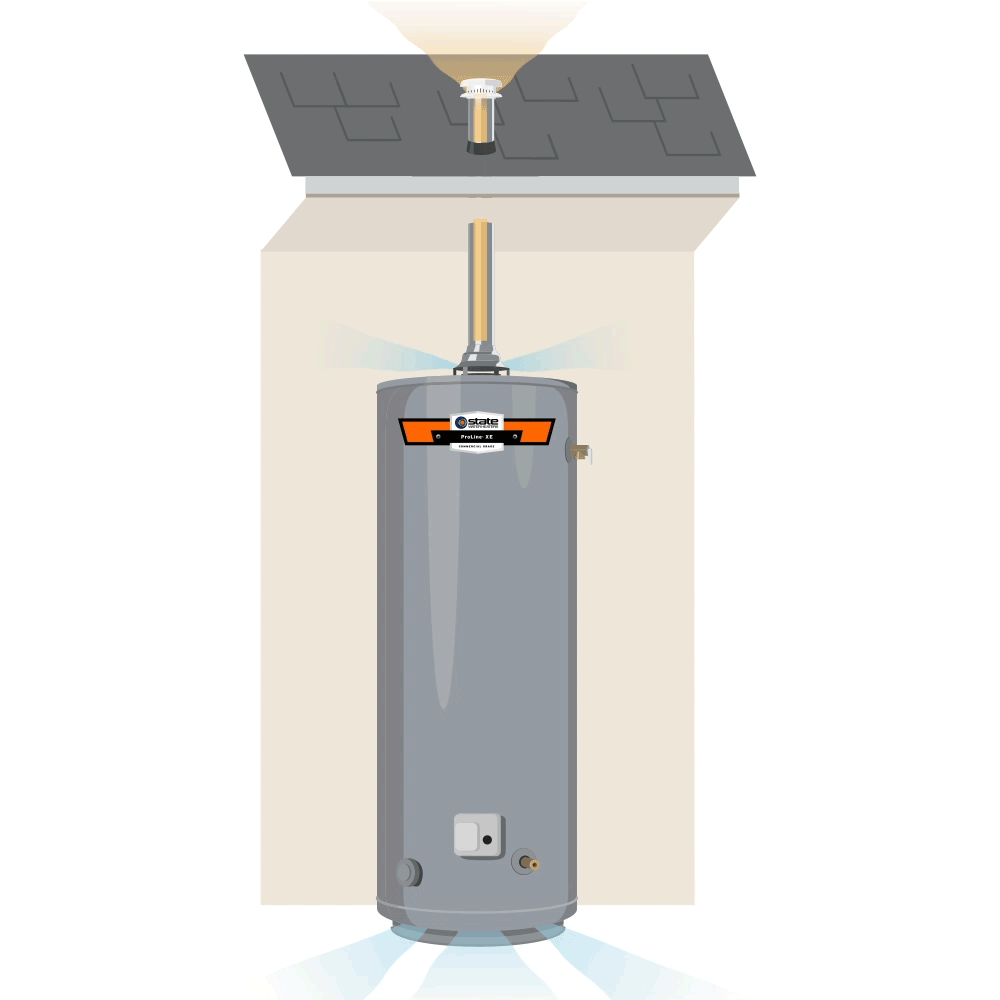 State Select Water Heater: The Best Choice for Hot Water Efficiency